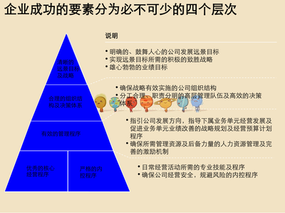 咨詢公司的財務管理與企業(yè)管理咨詢