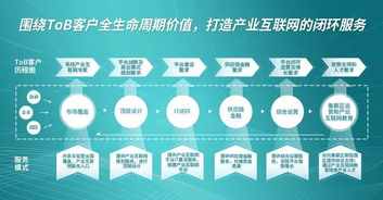 北京流程管理公開課 開啟高效商業運營新篇章，立即報名！