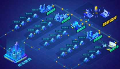智能制造-淺論工業(yè)互聯(lián)網(wǎng)的發(fā)展進(jìn)程與形式 計(jì)算機(jī)系統(tǒng)集成