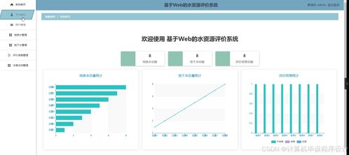 基于SpringBoot與Vue的水資源評價(jià)系統(tǒng)設(shè)計(jì)與實(shí)現(xiàn)
