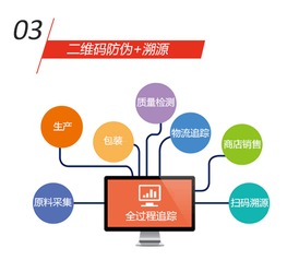食品防偽溯源系統 計算機網絡工程服務構筑食品安全防線