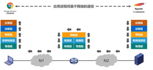 計(jì)算機(jī)網(wǎng)絡(luò)基礎(chǔ)知識(shí)與系統(tǒng)工程服務(wù) 構(gòu)建數(shù)字時(shí)代的基石